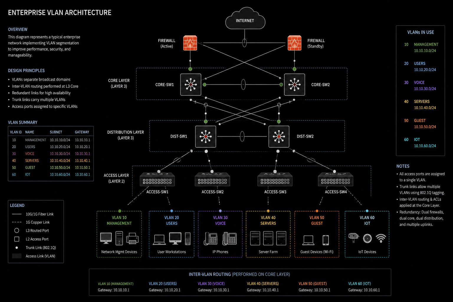 Enterprise VLAN Infrastructure