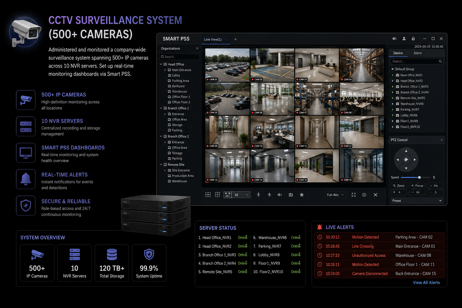 CCTV Surveillance System