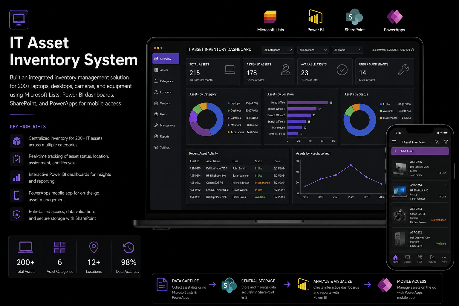 IT Asset Inventory System